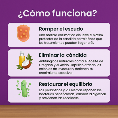 ¡Elimina la cándida y mejora tu salud intestinal! Candida Cleanse™