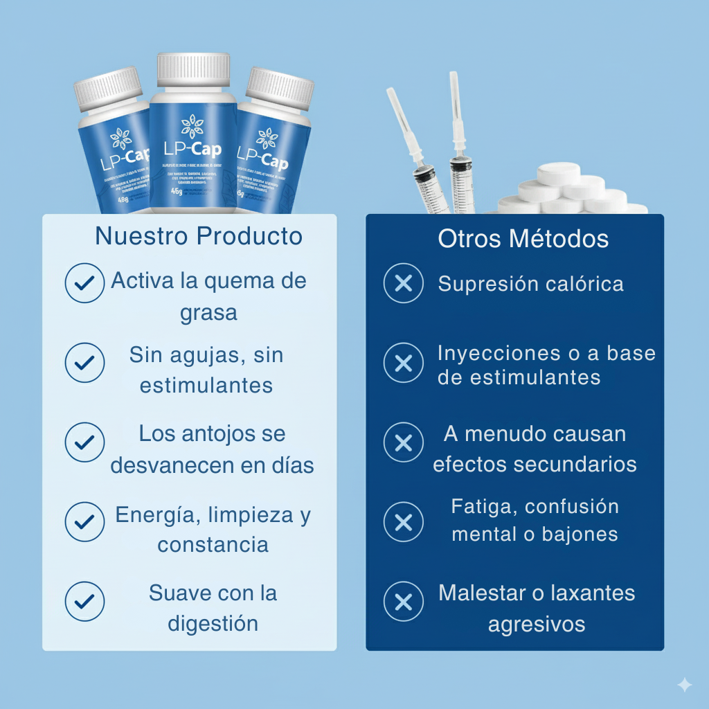 LipoCap Boost™ 🔥 Quema grasa y controla tu apetito cada día