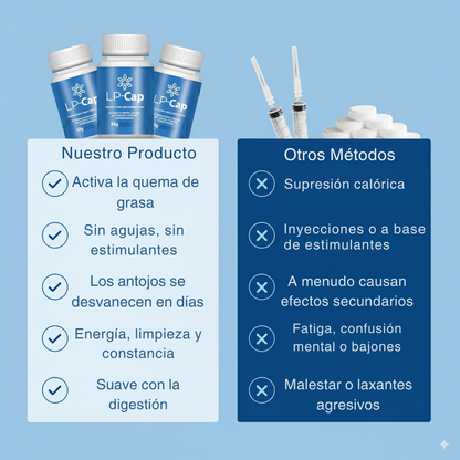 LipoCap Boost™ 🔥 Quema grasa y controla tu apetito cada día